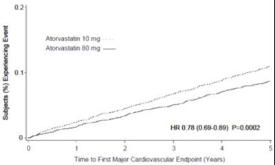 atorva-fig-3 - atorva fig3