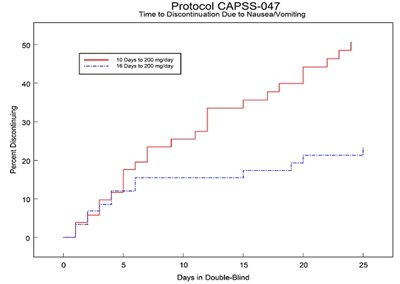 tramadol-hcl-tabs-figure-02 - tramadol hcl tabs figure 02