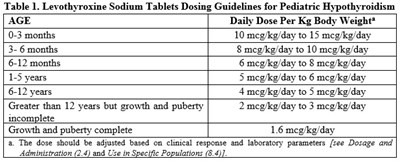 Table1.jpg Table1 - Table1