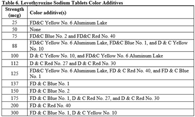 Table6.jpg Table6 - Table6