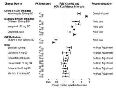 ivabradine-fig2.jpg ivabradine-fig2.jpg - ivabradine fig2