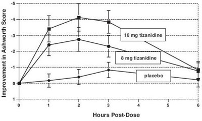 Tizanidine-3 (Tizanidine 3)