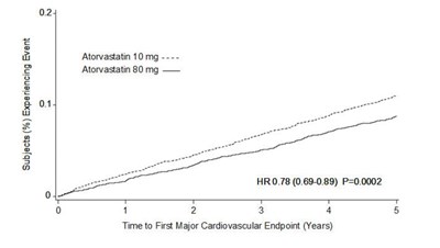 Figure-03 (Atorvastatin Figure 03)
