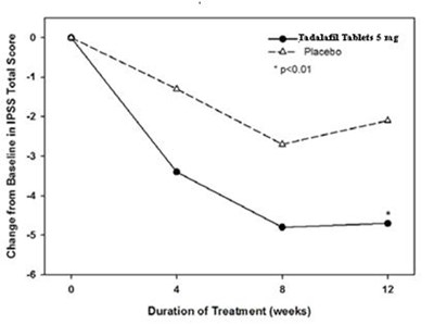 Fig (Tadalafil Figure 5)