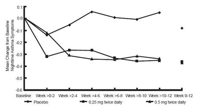 budesonide-02.jpg Figure 1 - budesonide 02