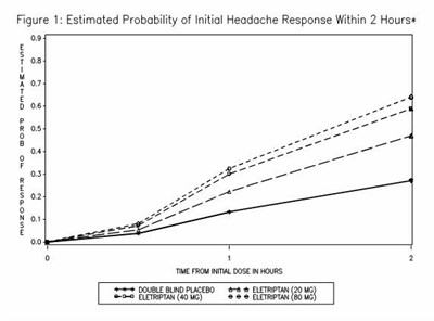 Figure 1 (Relpax 02)