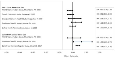 nuvaring-01a.jpg Figure 2 - nuvaring 01a