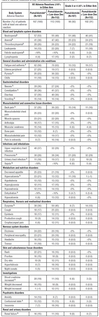 Table3 (Table3)