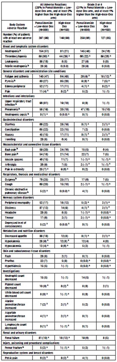 Table4 (Table4)