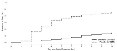 Figure 1 (Xocova 03)
