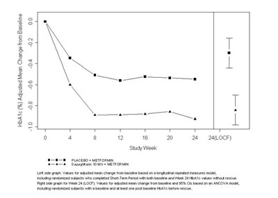 Fig-3 (Dapagliflozin Figure 03)