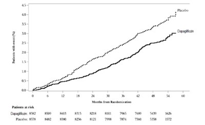 Dapagliflozin-figure-05 (Dapagliflozin Figure 05)