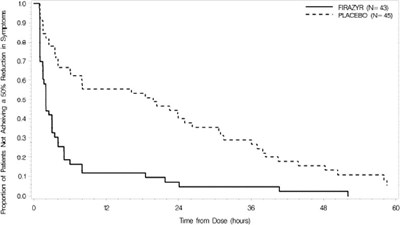 Figure 2 (Ica00 0002 02)