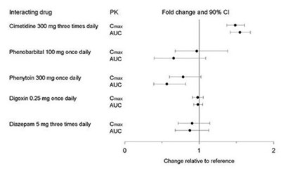 image description - paroxetine ext rel tab figure 2