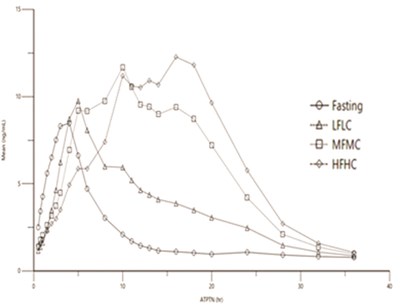 Figure 1 (Pyridostigmine Bromide Extended Release Tablets 2)