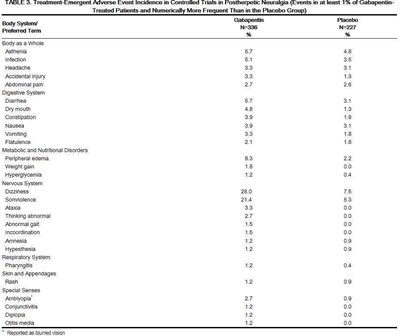 image description - TABLE3