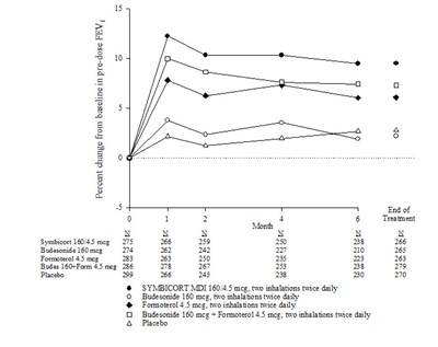 Figure 6 (Figure6bodytext)