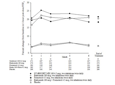Figure 7 (Figure7bodytext)