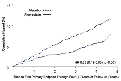 Atorvastatin-figure-02 (Atorvastatin Figure 02)