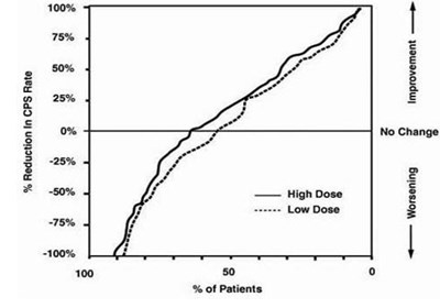 Figure2 (Figure2)