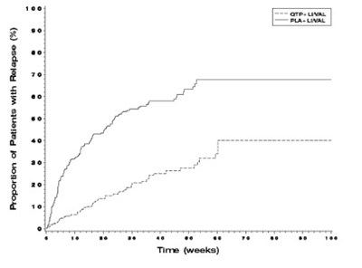 148 - quetiapine fig1