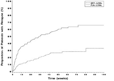 149 - quetiapine fig2