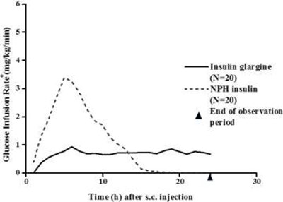 Figure 1 (Langlara 1)
