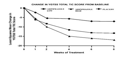 Figure9 (Aripiprazole  Fig9)