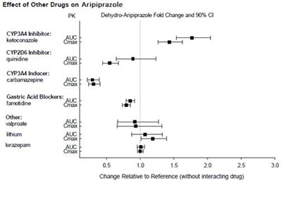 Aripiprazole_fig_02 (Aripiprazole Fig 02)