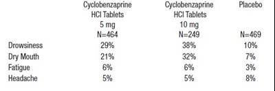 cyclobenzaprine-hcl-10mg-8084-2.jpg IMAGE - cyclobenzaprine hcl 10mg 8084 2