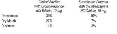 cyclobenzaprine-hcl-10mg-8084-3.jpg IMAGE - cyclobenzaprine hcl 10mg 8084 3