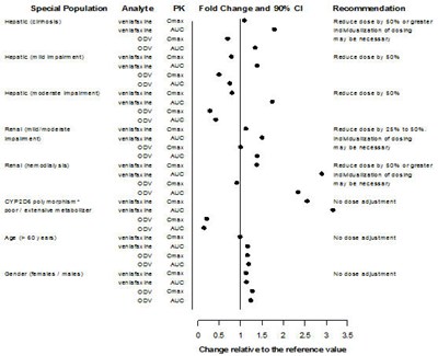effexorxr-03.jpg Figure 3 - effexorxr 03