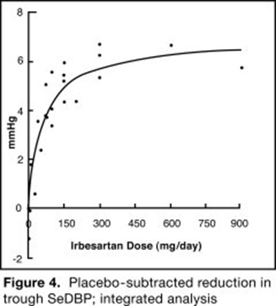 Irbesartan And Hydrochlorothiazide Figure 4 (22bf08c2 615b 4b48 Af36 1b71a91459dc 08)