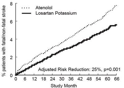 losartan-pot_50mg-3.jpg Figure 2 - losartan pot 50mg 3