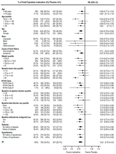 ivabradine-figure4 - ivabradine figure4