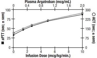 Figure 1 (Argatroban 02)