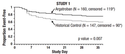 Figure 3 (Argatroban 04)