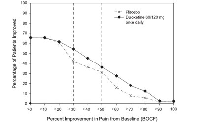 duloxetine-dr-caps-8494-8495-8496-10.jpg Figure 10 - duloxetine dr caps 8494 8495 8496 10