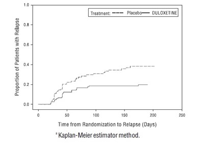 duloxetine-dr-caps-8494-8495-8496-2.jpg Figure 1 - duloxetine dr caps 8494 8495 8496 2