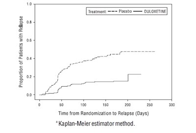 duloxetine-dr-caps-8494-8495-8496-3.jpg Figure 2 - duloxetine dr caps 8494 8495 8496 3