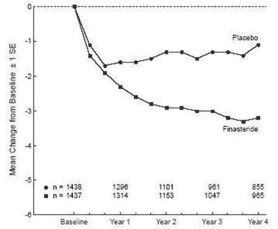 Image Of Figure 1 (Finasteride Fig 2)