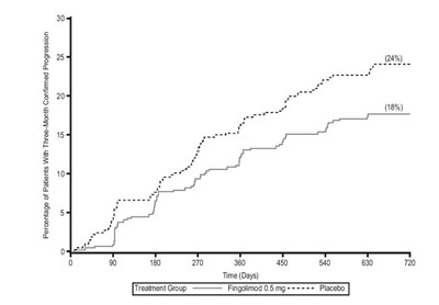 Figure 1 (Fingolimod Fig1)