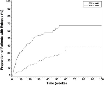 I:\DRA-MA\LABELING\XML Files\Quetiapine Fumarate Tablets\Labels\Quetiapine Figure 1.jpg - image 02