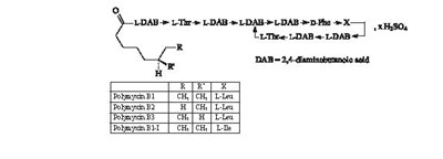 Polymyxinb (Polymyxinb)