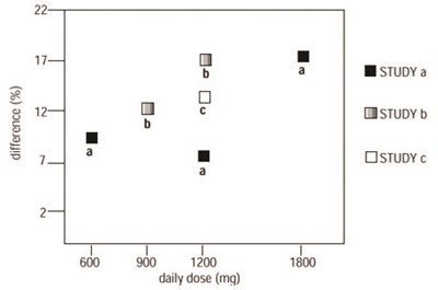 Figure 4 (Gabapentin Capsules Usp 6)