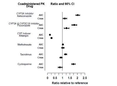 Figure3.jpg (Figure3)
