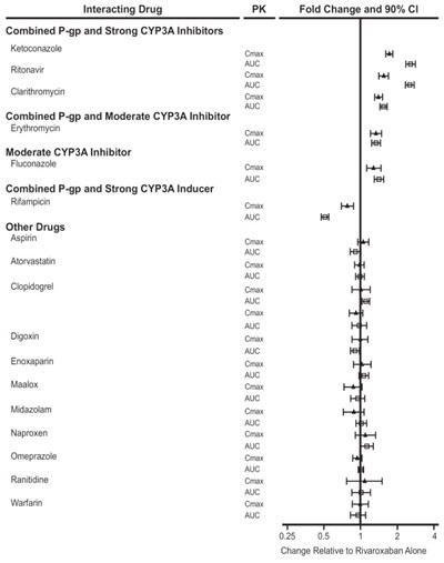rivaroxaban-fig-3.jpg - rivaroxaban fig 3