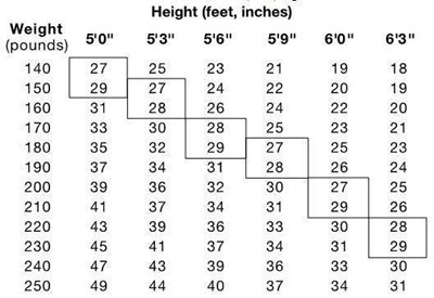 Bmi Figure (Phentermine 01)
