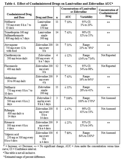 Table 4 (Table 4)