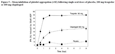 Ticagrelor-figure5 (Ticagrelor Figure5)